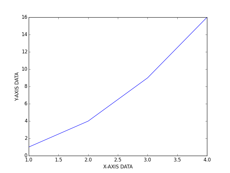 plot_custom_axis_labels