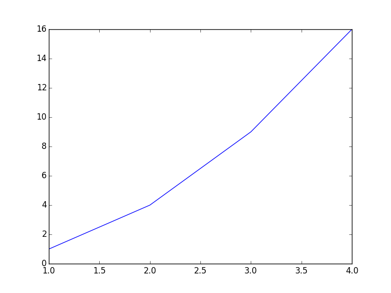 plot_xyaxis