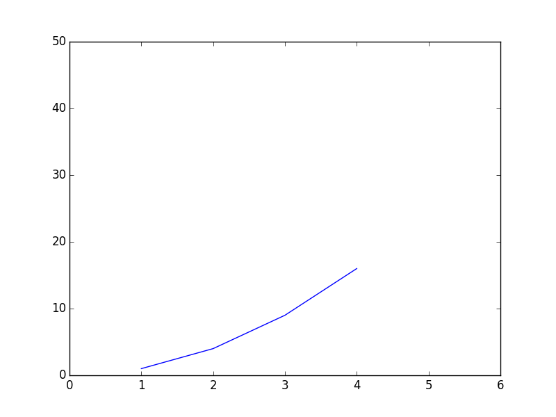 plot_xyaxis_ext