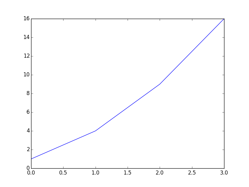 plot_yaxis