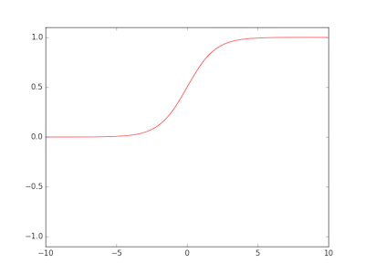 ActivationSigmoid