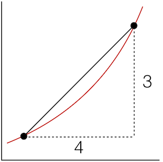DerivativesSlopeCurve