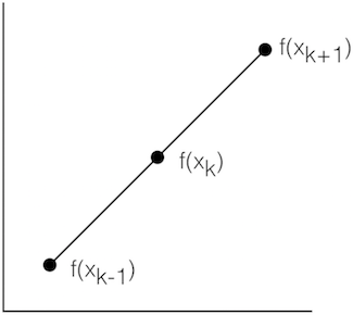 DifferenceForward