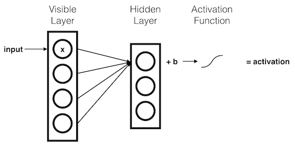 RbmCombiningInputs