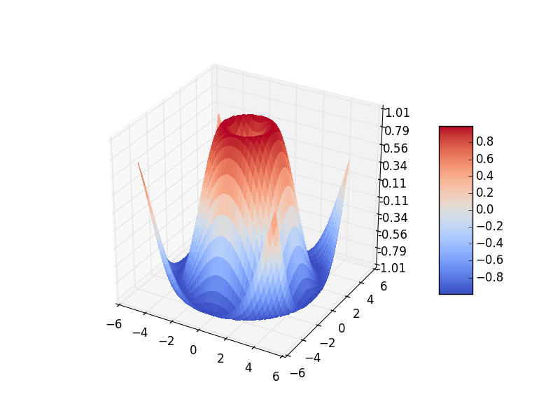 plot_3d