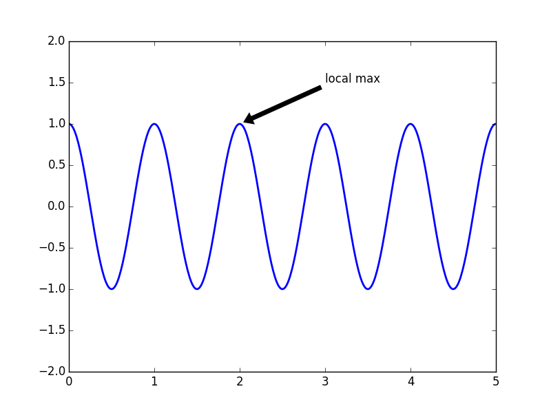 plot_annotation