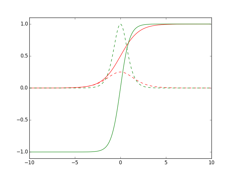 plot_custom_funcs