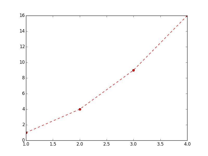 plot_custom_style