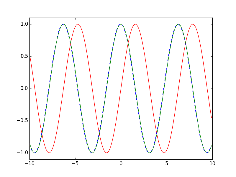plot_numerical_diff