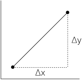 DerivativesSlope