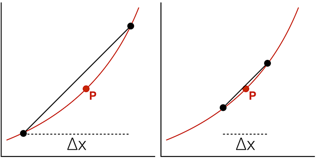 DerivativesSlopeCurveDelta