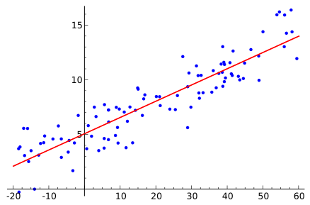 LinearRegression