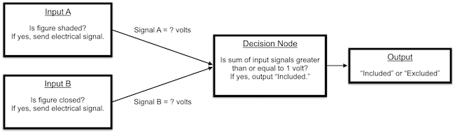 MechanicalInductionAttributeCards04LogicGate