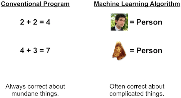 ProceduralPrecisionComparison