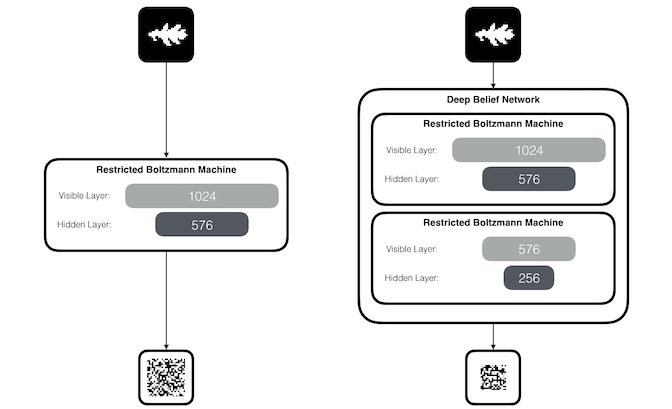 RbmDbnArchitectures