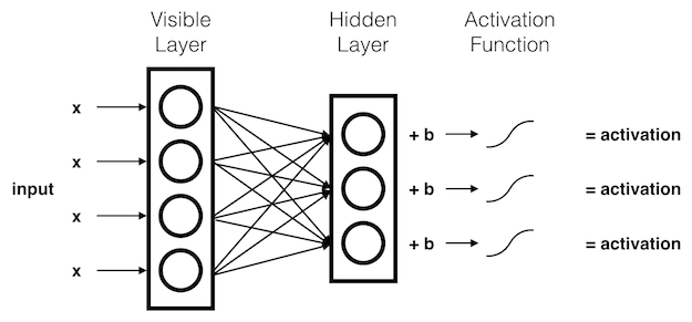 RbmMultipleInputs