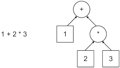 TfComputationalGraph