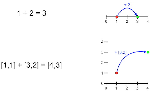 TfLinearAlgebra