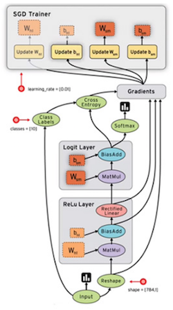 TfNeuralGraph