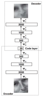 WhatIsDeepLearningAutoencoders