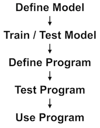 WorkflowStagesML