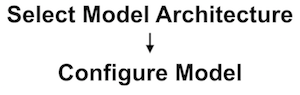 WorkflowStagesModelDef