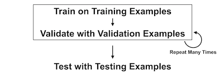 WorkflowStagesModelTrain