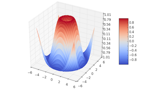 plot_3d