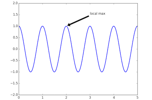 plot_annotation
