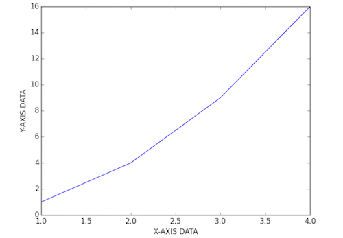 plot_custom_axis_labels