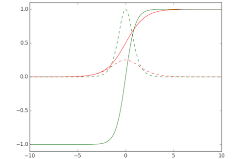 plot_custom_funcs