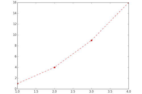 plot_custom_style
