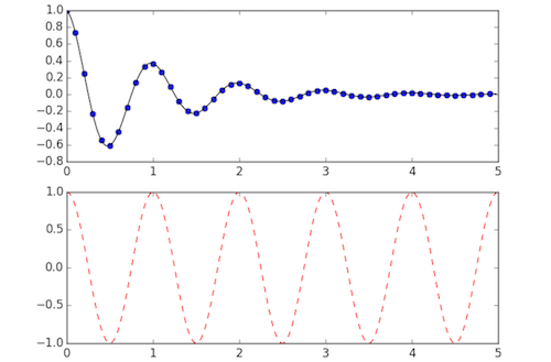 plot_subplots