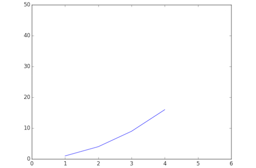 plot_xyaxis_ext