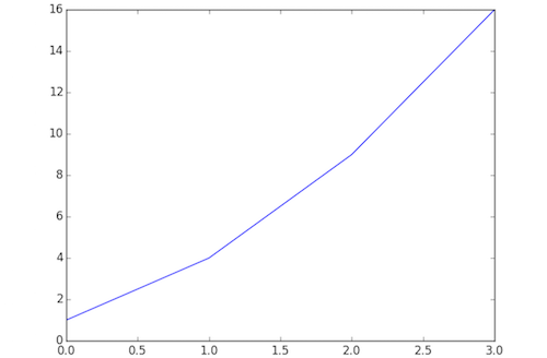 plot_yaxis