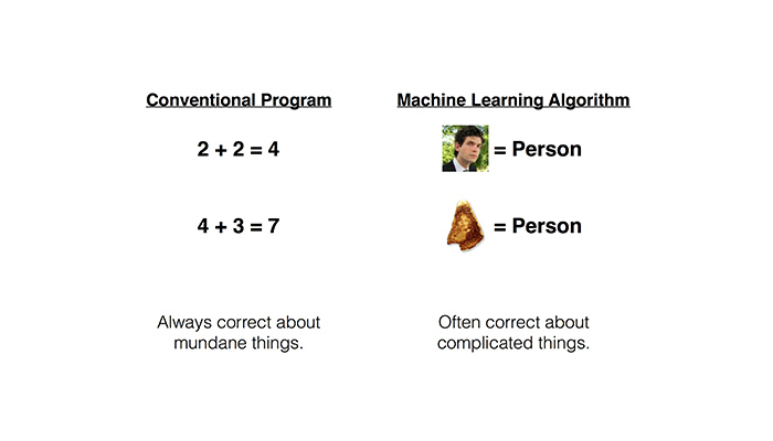 Creative Partnerships: Machine Learning and the Future of Design