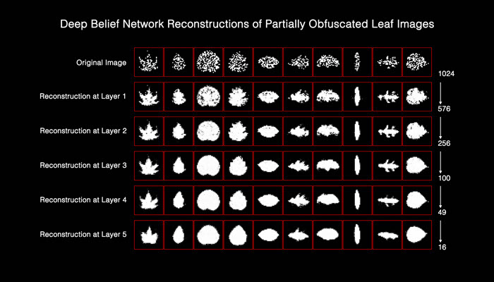 Machine Learning and Improvisation