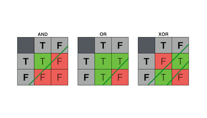 Learning Machines