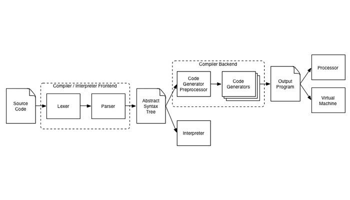 Rethinking Production Tools