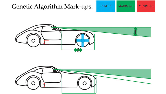 Arrow: Proposal for a Design Tool Incorporating a Genetic Algorithm Mark-up Language