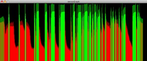 CD Sensor Graph prototype