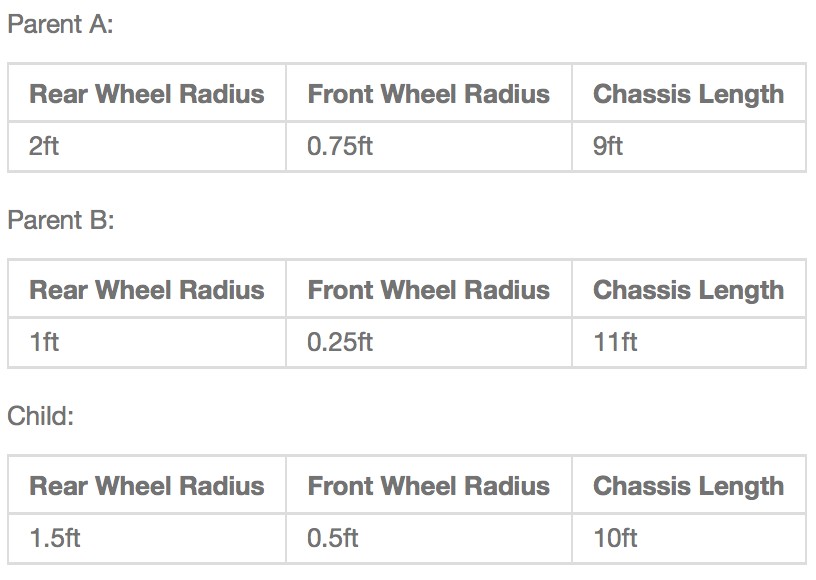 Diagram showing the evolution process with mating, crossover, and mutation in genetic algorithms