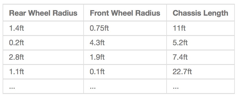 Diagram showing a population of different car designs with varying properties
