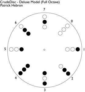 Possible states of disc