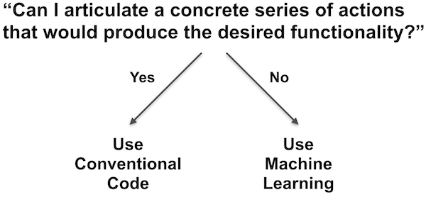 Use conventional code if you can articulate a concrete series of actions that would produce the desired functionality.