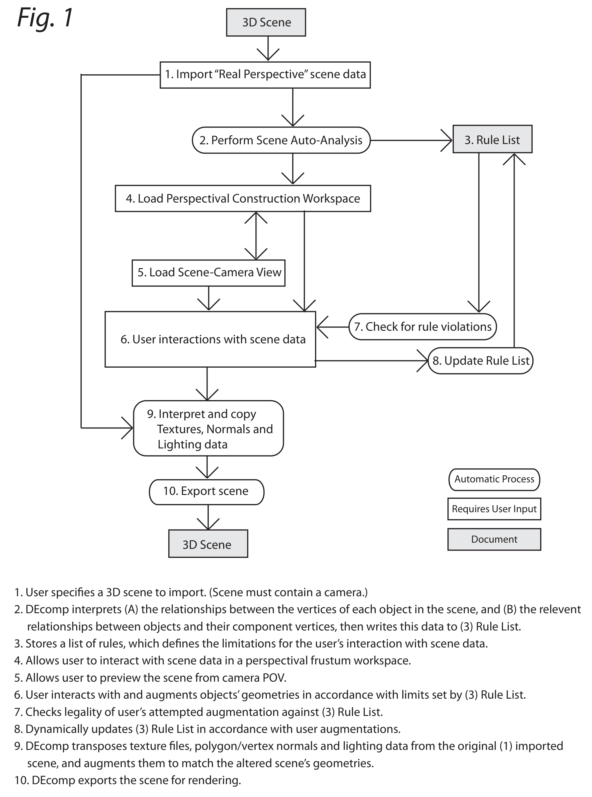Fig. 1: Flowchart of the DEcomp system process.