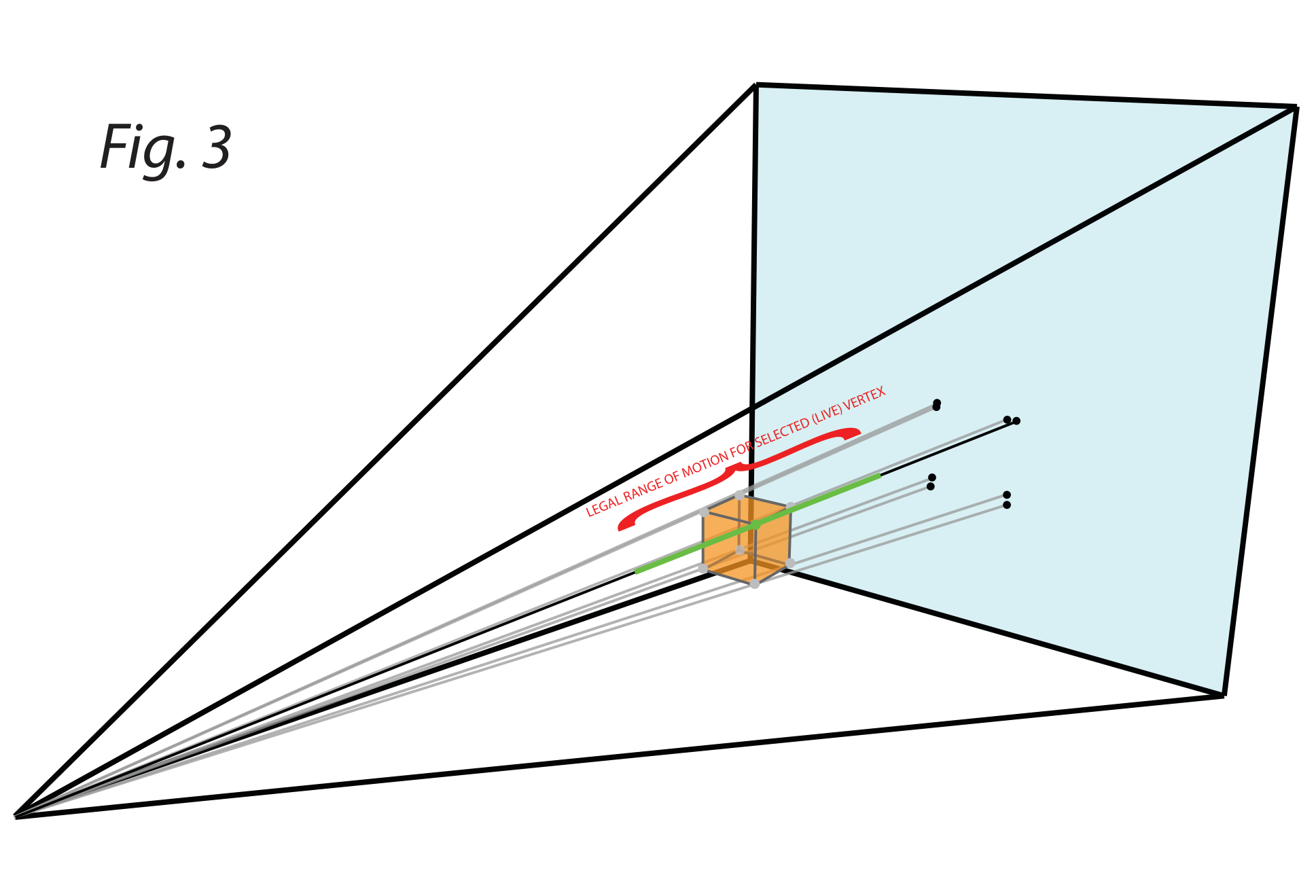 Fig. 3: 3D viewing frustum with live vertex manipulation.