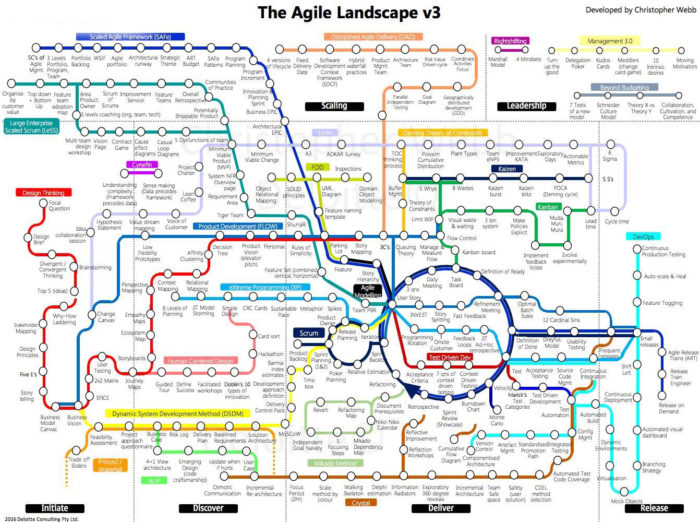 Diagram illustrating the speed dating format for idea presentations.