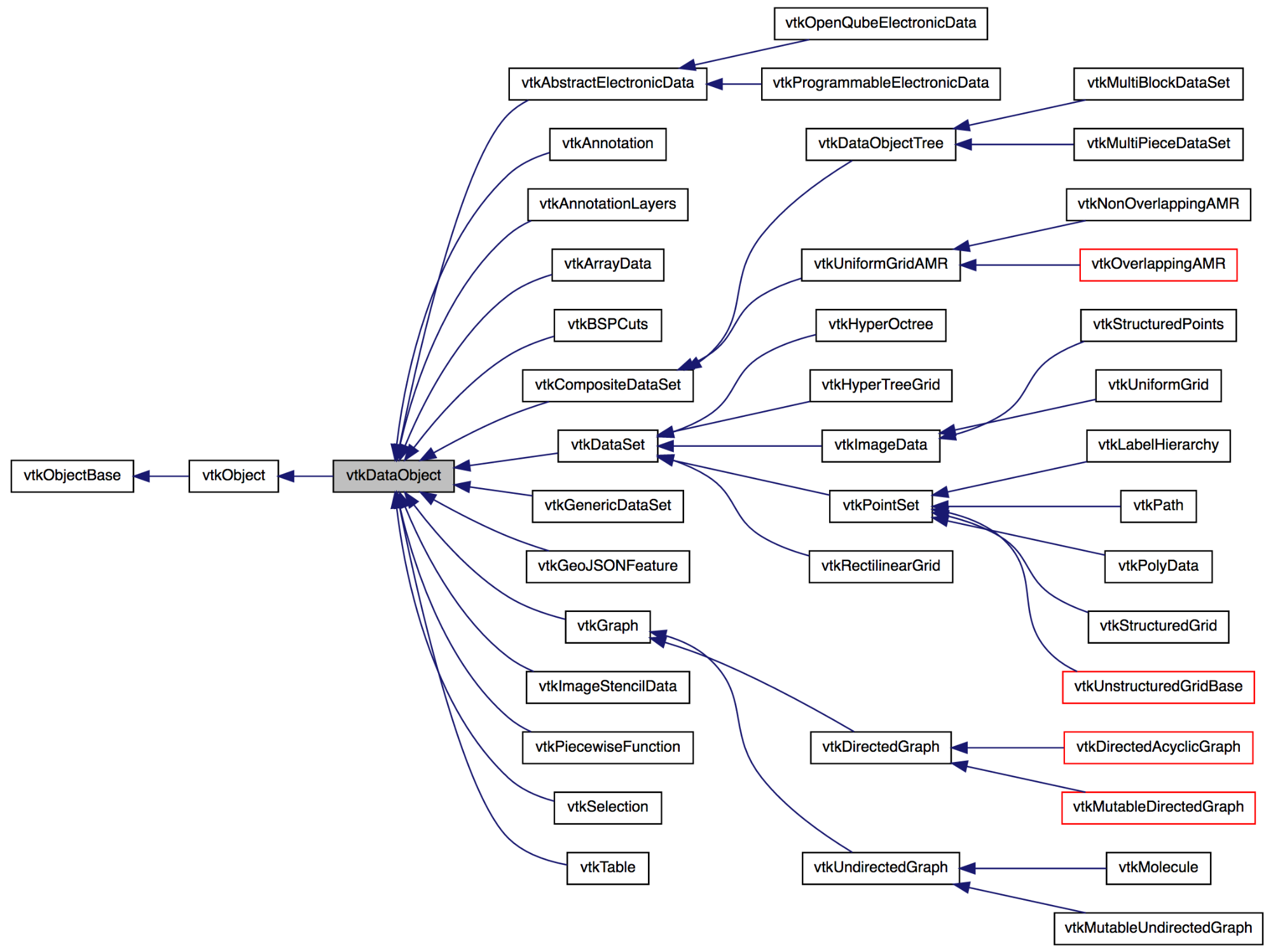 A well-structured README provides an immediate overview of the project.